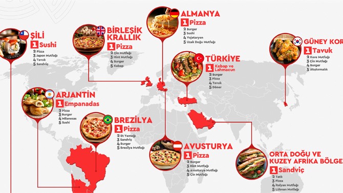 Dünya pizzaya, biz mutfağımıza hayranız!